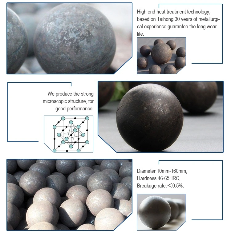 2 Inch 50mm Forged Steel Grinding Media Ball Used in Mining Ball Mill